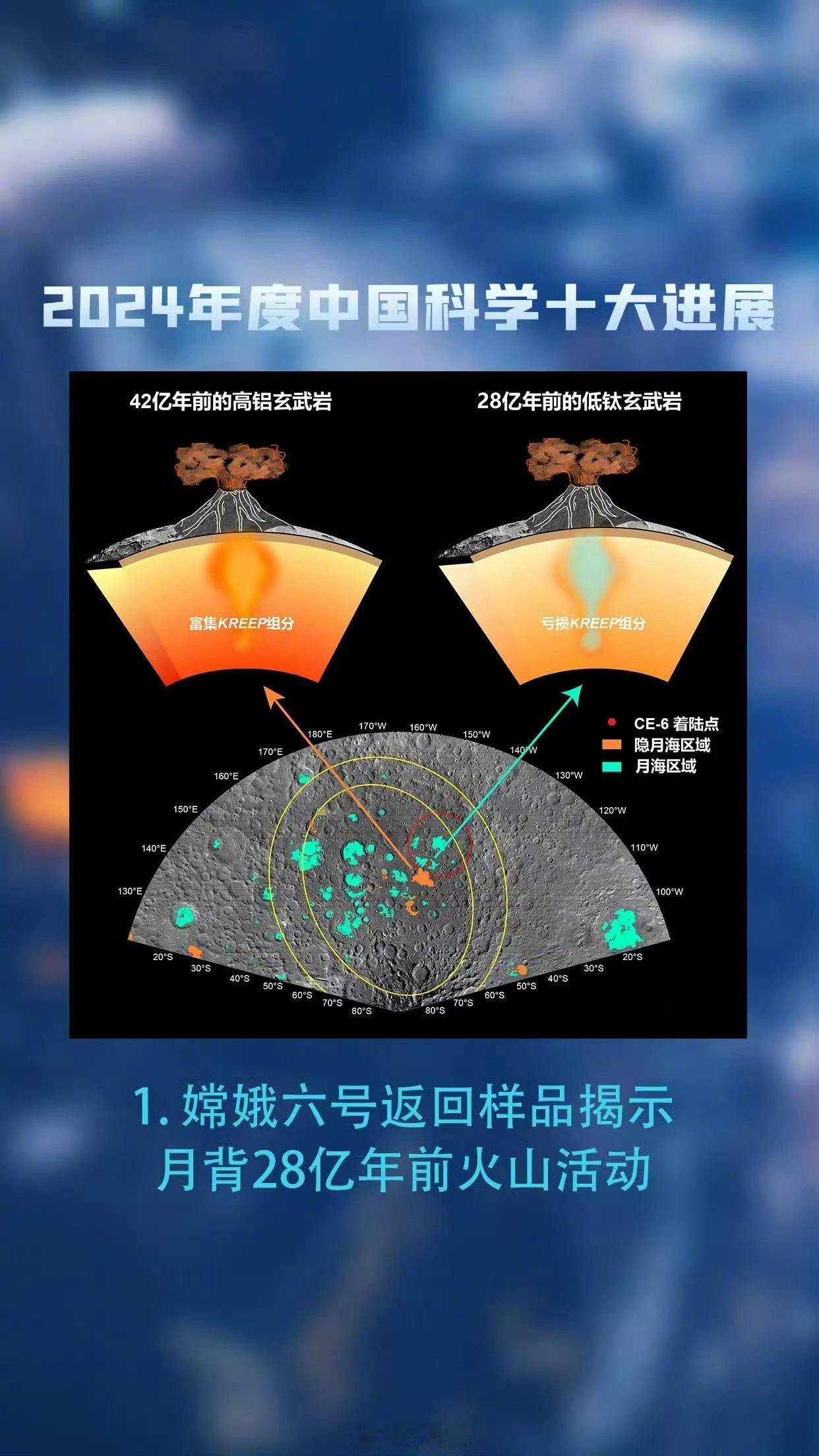 2024中国科学十大进展发布[话筒]嫦娥六号返回样品揭示月背28亿年前火山活动[