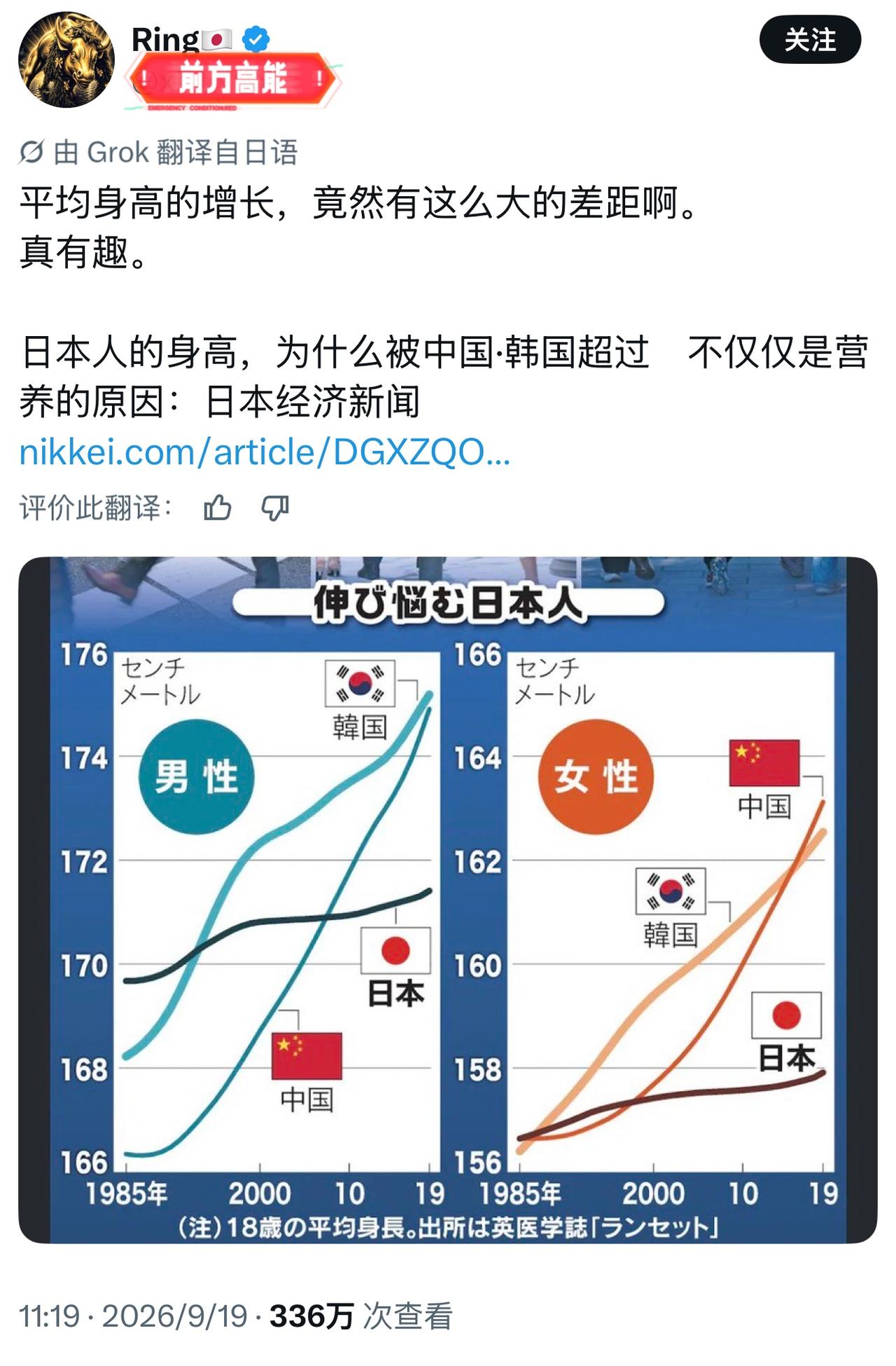 日本人其实特别在乎日本青少年平均身高被中国超过这件事。

曾经日本靠全民营养逆袭