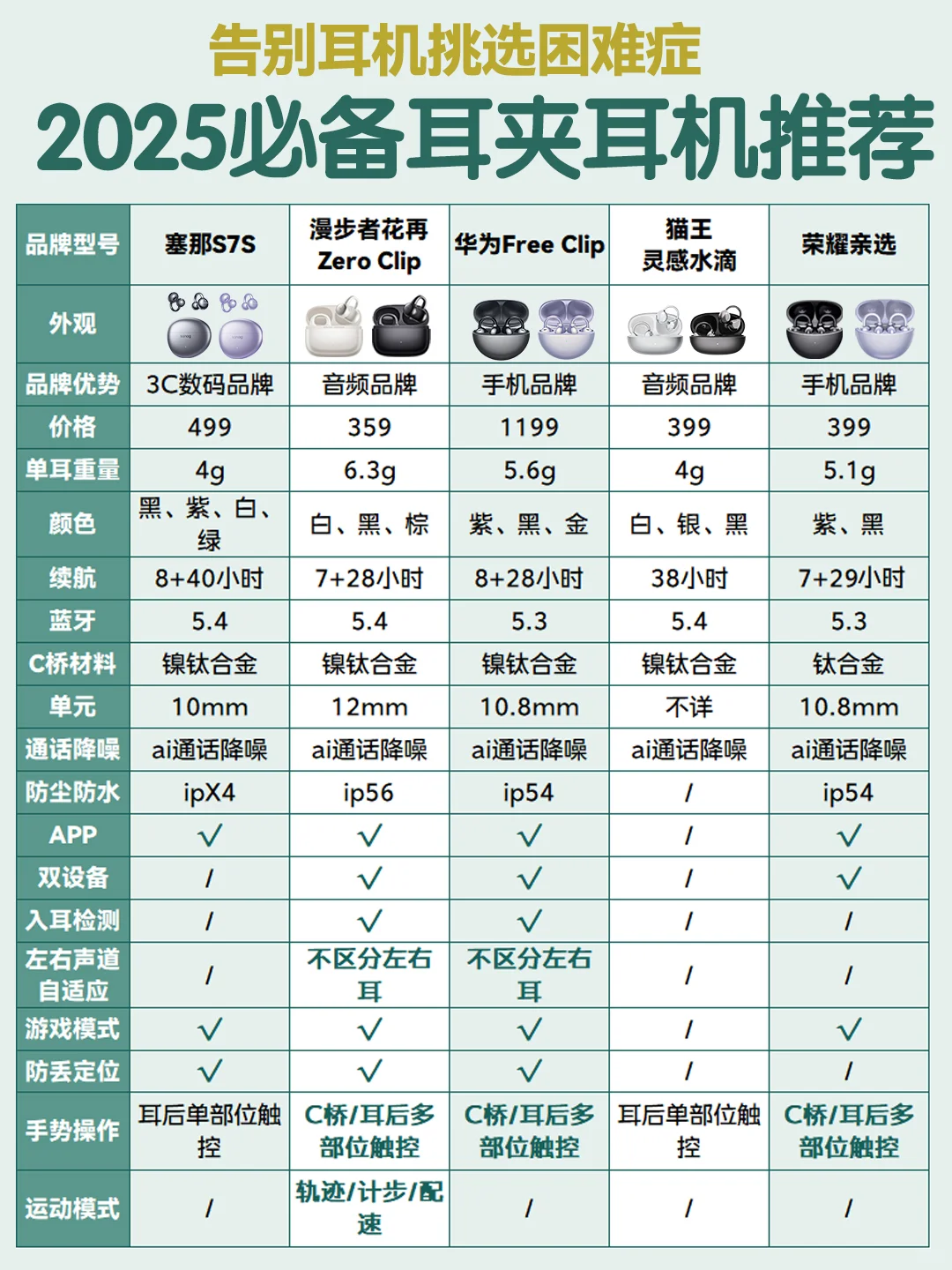 🌟耳夹式耳机蓝牙推荐｜2025真香测评✨