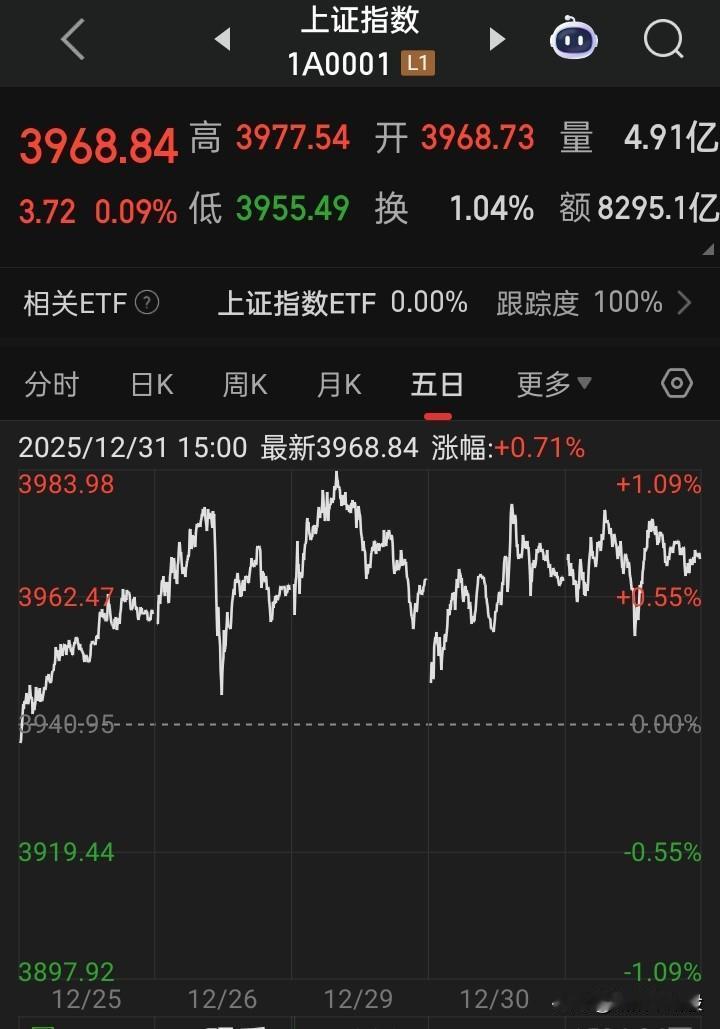 【​希望2026能再度走牛】
并希望→​高频量化能被制或禁，减持能被制，对财务造