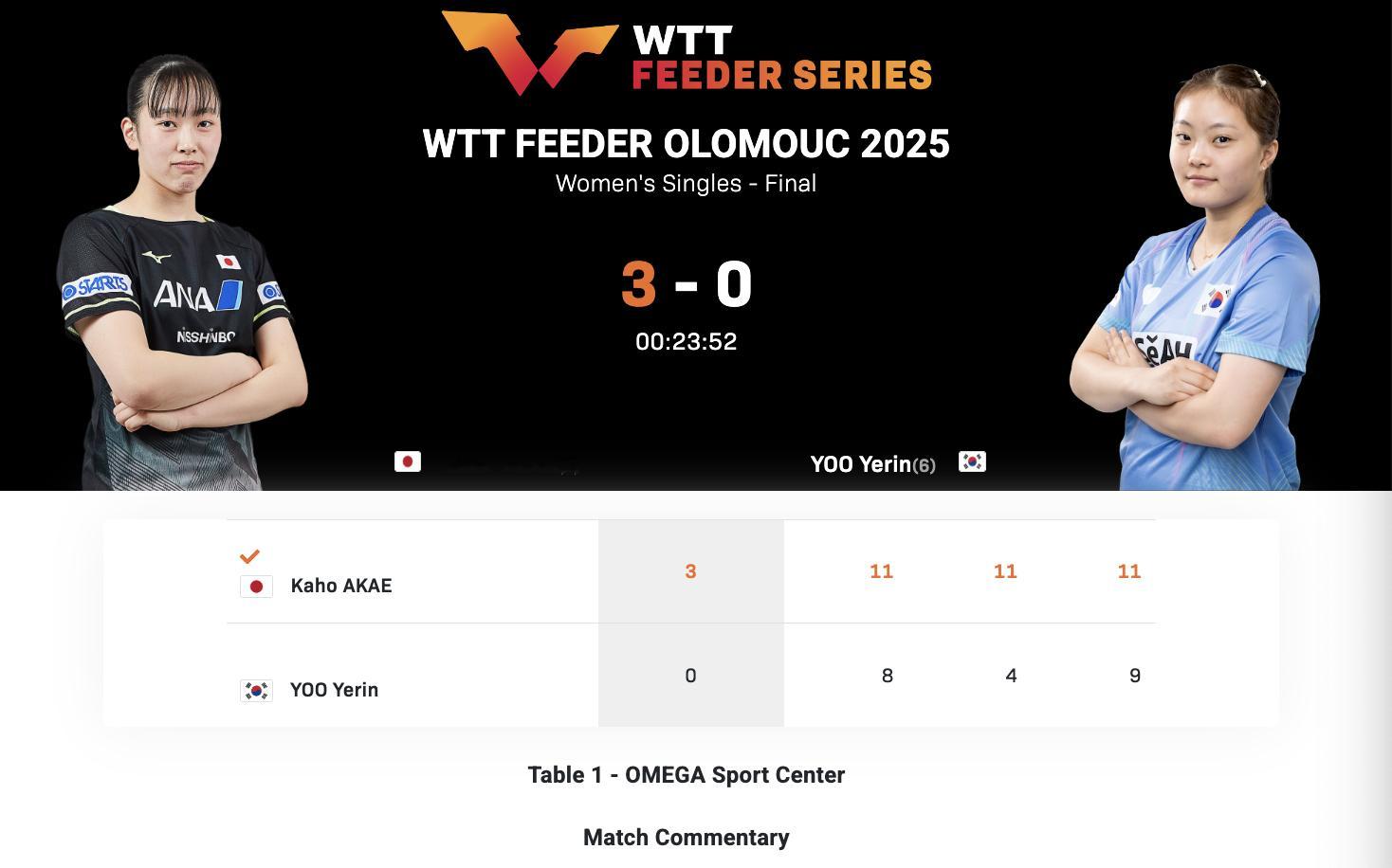 WTT支线赛奥洛穆茨站丨女单决赛 赤江夏星🇯🇵3-0刘叡潾🇰🇷【11-8