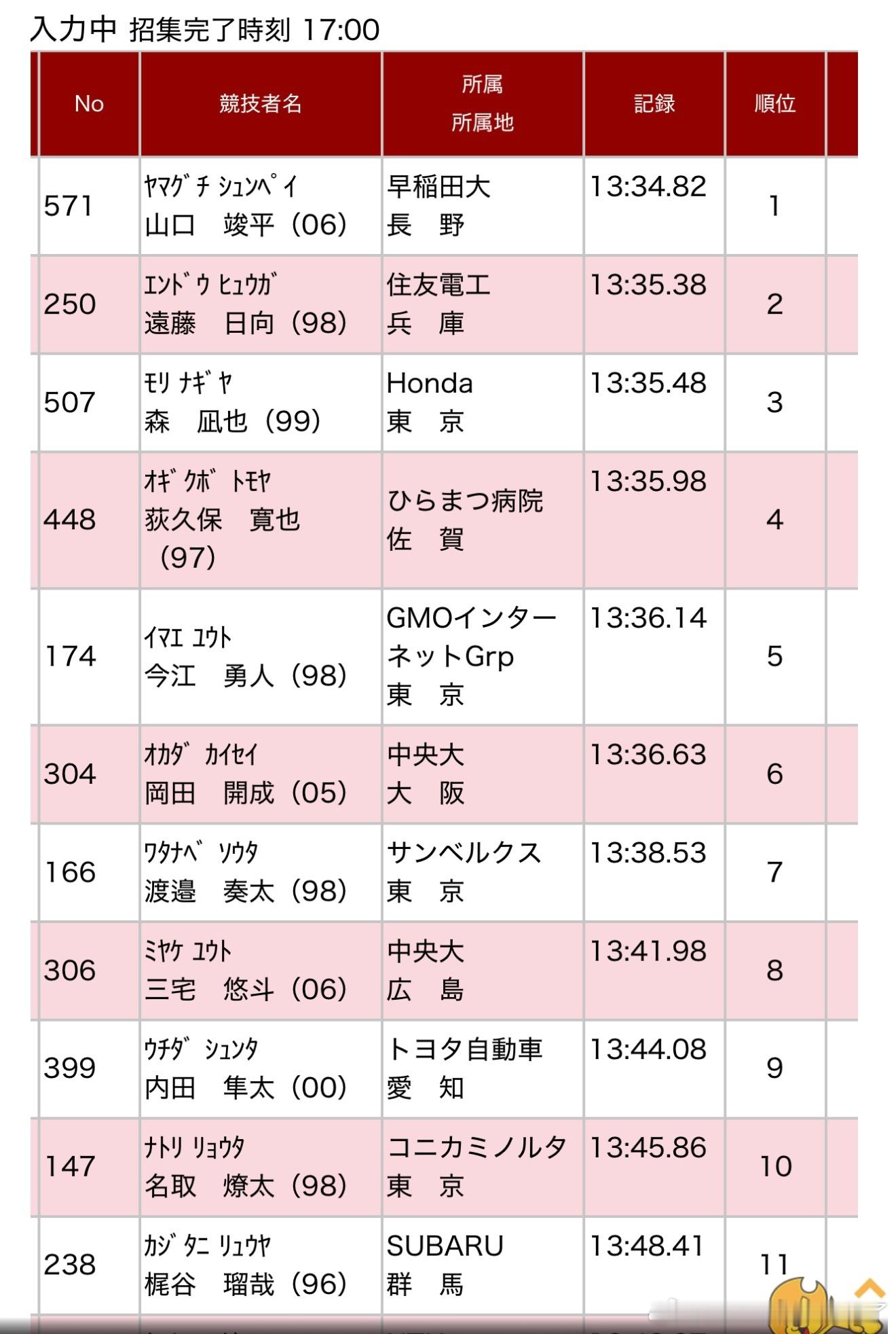 110回日本选手权男子5000M预赛第一组，这组很快啊第一又是早的远藤、森、冈田