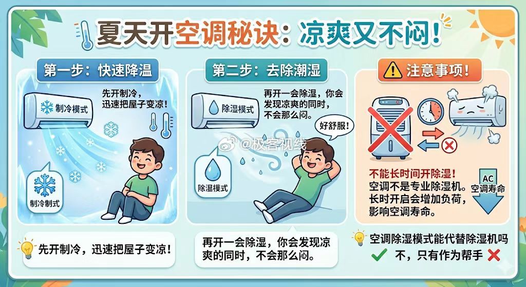 教大家一个秘诀👉夏天开空调的时候，先开制冷，快速将温度降下来，再开一会除湿，你
