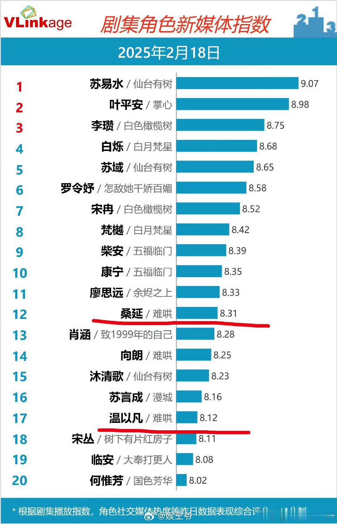 难哄拍在了00后最清醒的一年 好了，现在是真的很难哄了[doge] 