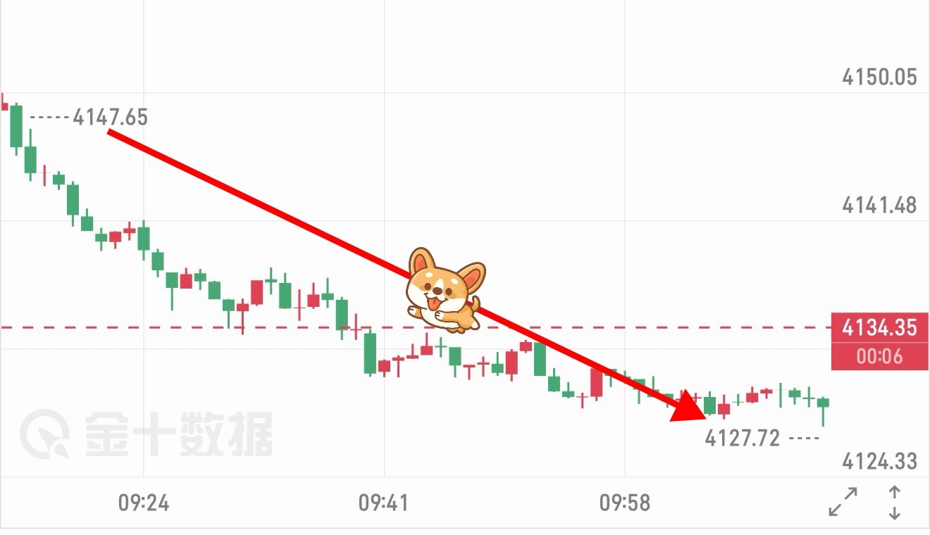 🚩 箜 箪 2️⃣ ：4145 — 4129 箜，+16 碘（ +3395 优