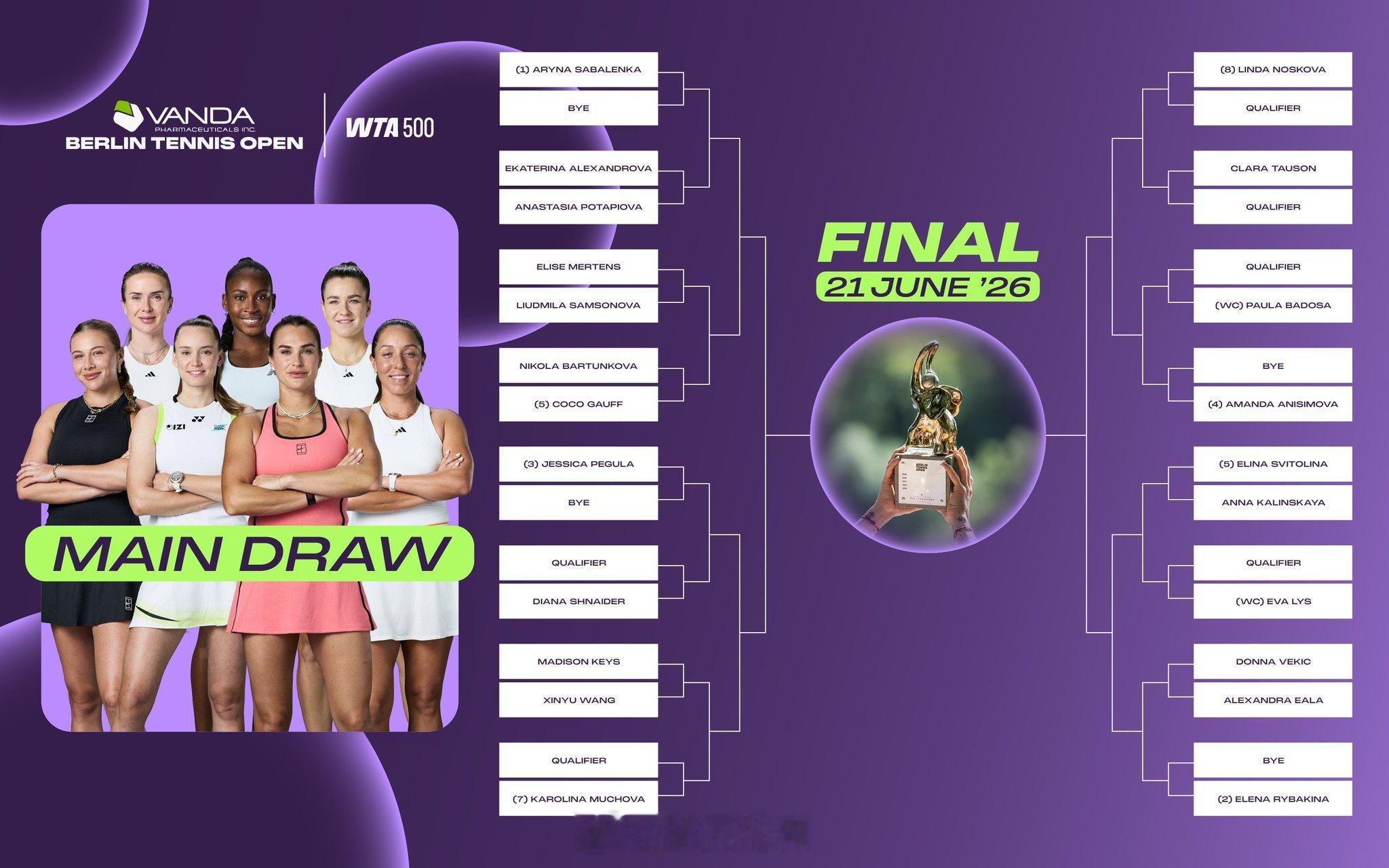 柏林WTA500单打签表去年赛会亚军王欣瑜🇨🇳 vs 凯斯🇺🇸wta