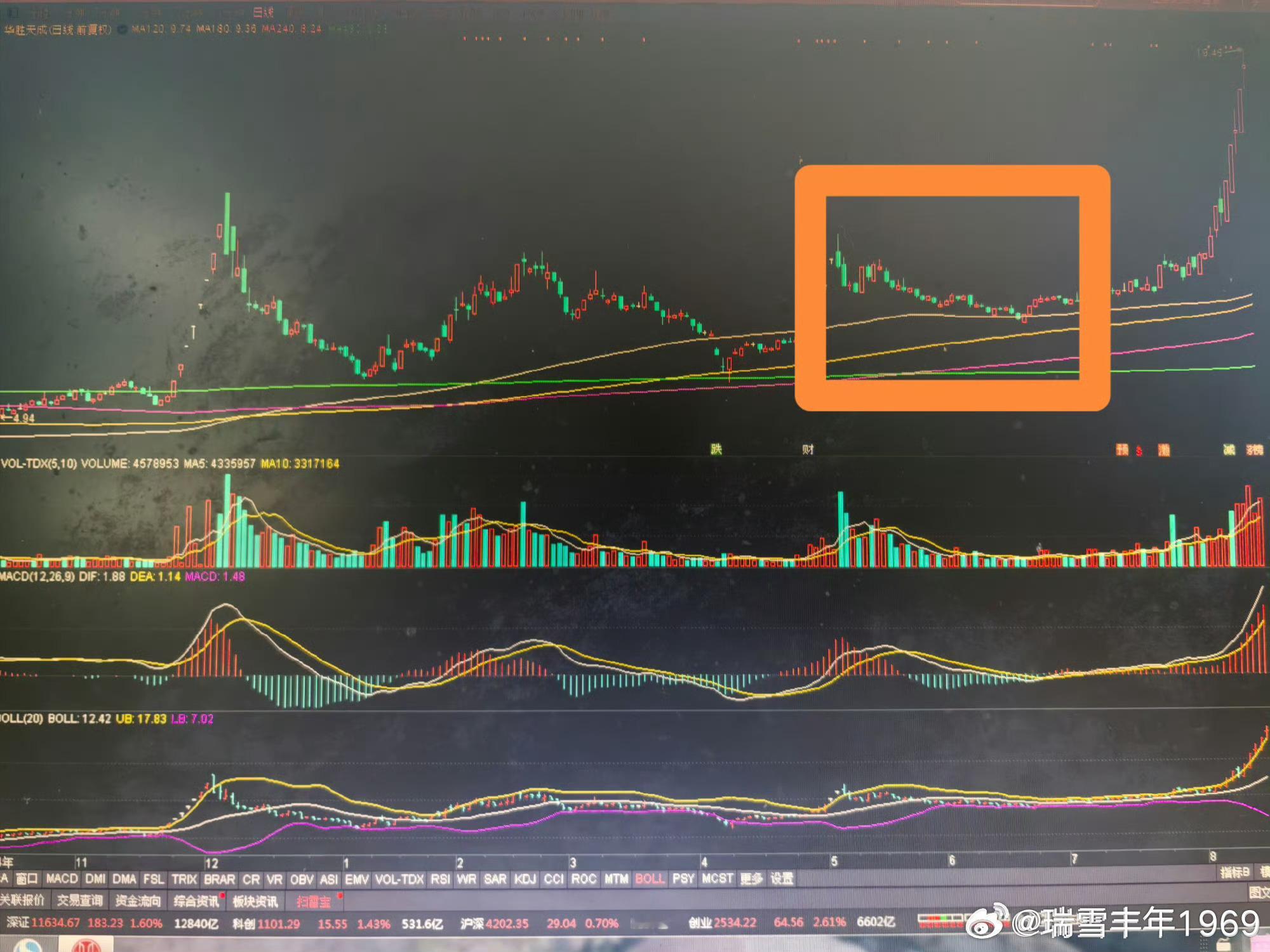 “k线下跌，长期均线上穿”。待红线年线上穿绿线两年线一段时间后，就构成了最佳狙击