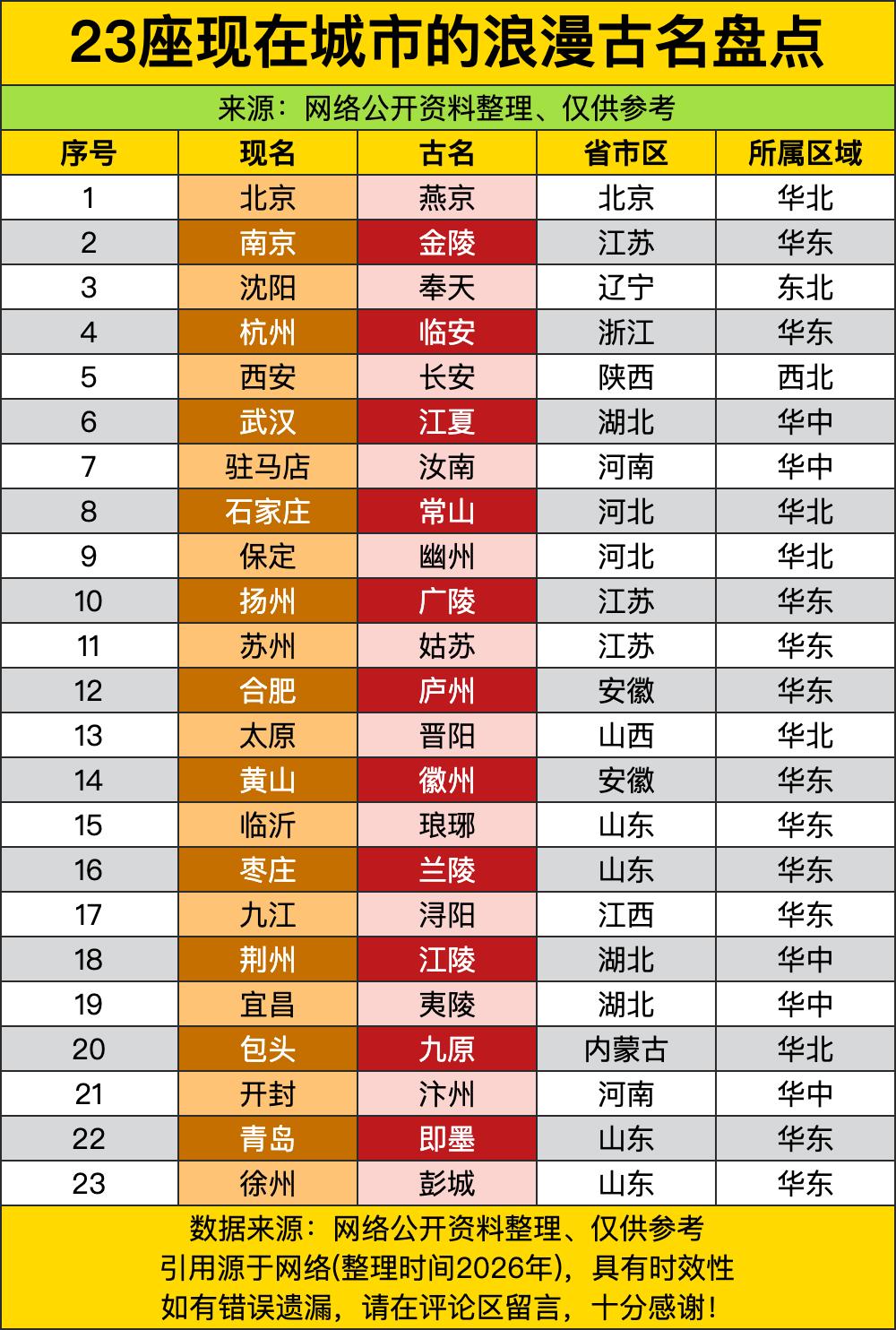 北京的燕京、南京的金陵，这俩古名一喊出来，瞬间就自带历史厚重感，仿佛能看到千百年