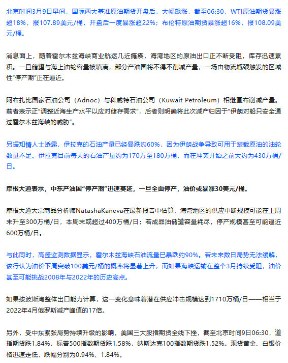 【国际油价涨幅持续扩大】受紧张局势持续升级的影响，中东地区石油运输持续受阻，伊拉