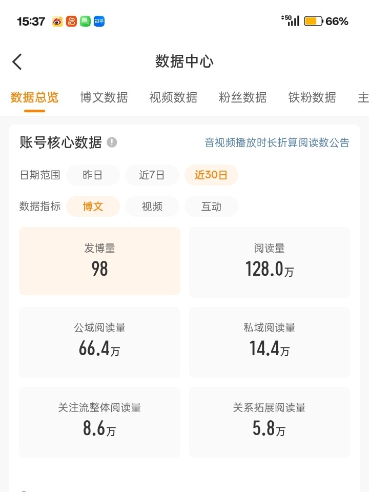 [捂嘴哭]大眼我受你 ​​​