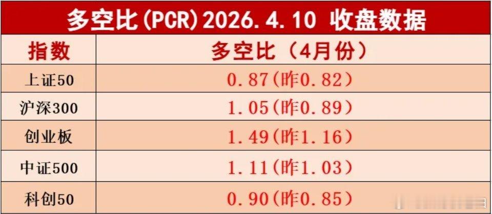 重要提醒，减仓机会来了，错过就要等到下一轮。周五收盘，板块多空比数据出来有很大变