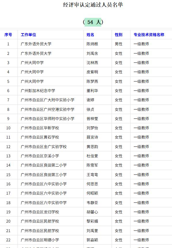 2025年度广州市白云区一级教师职称认定通过人员公示名单公示，共54 人顺利通过
