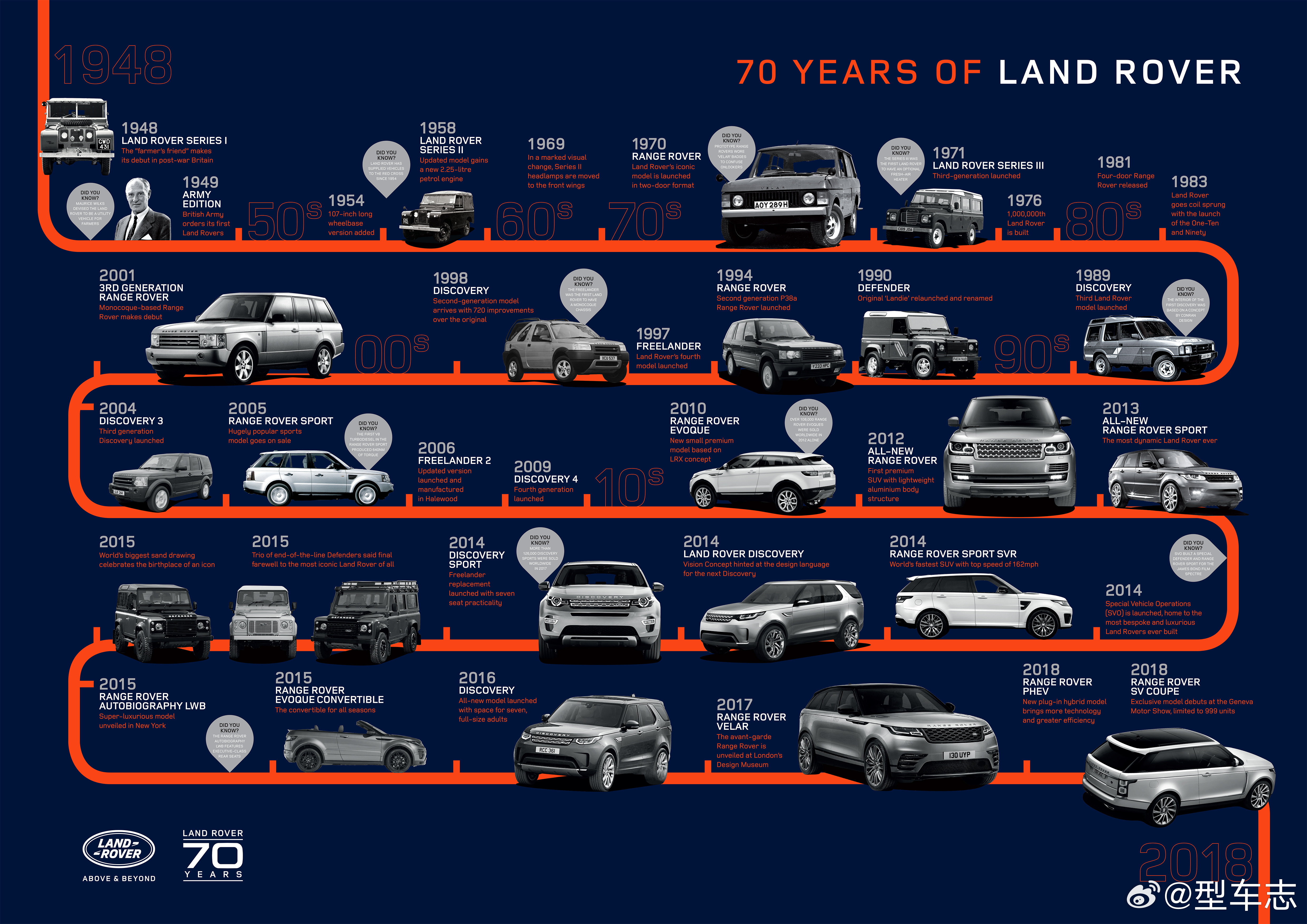 路虎揽胜回应魏建军道歉不上纲上线，也没摆出维权姿态，一句“真诚和担当是最好的代言