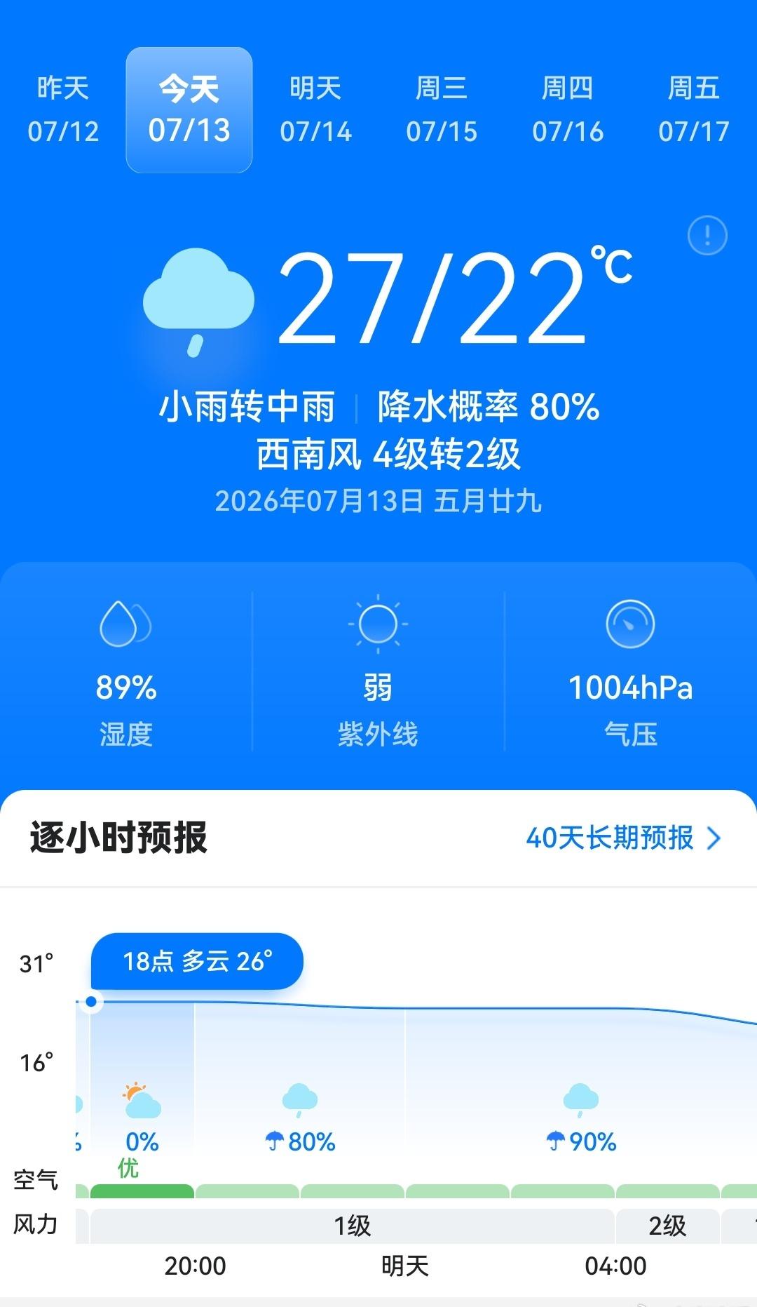 明天下晚儿晴！长春的朋友，雨今天憋了一整天，报有雨，没下，看图，啥时候下，下班不