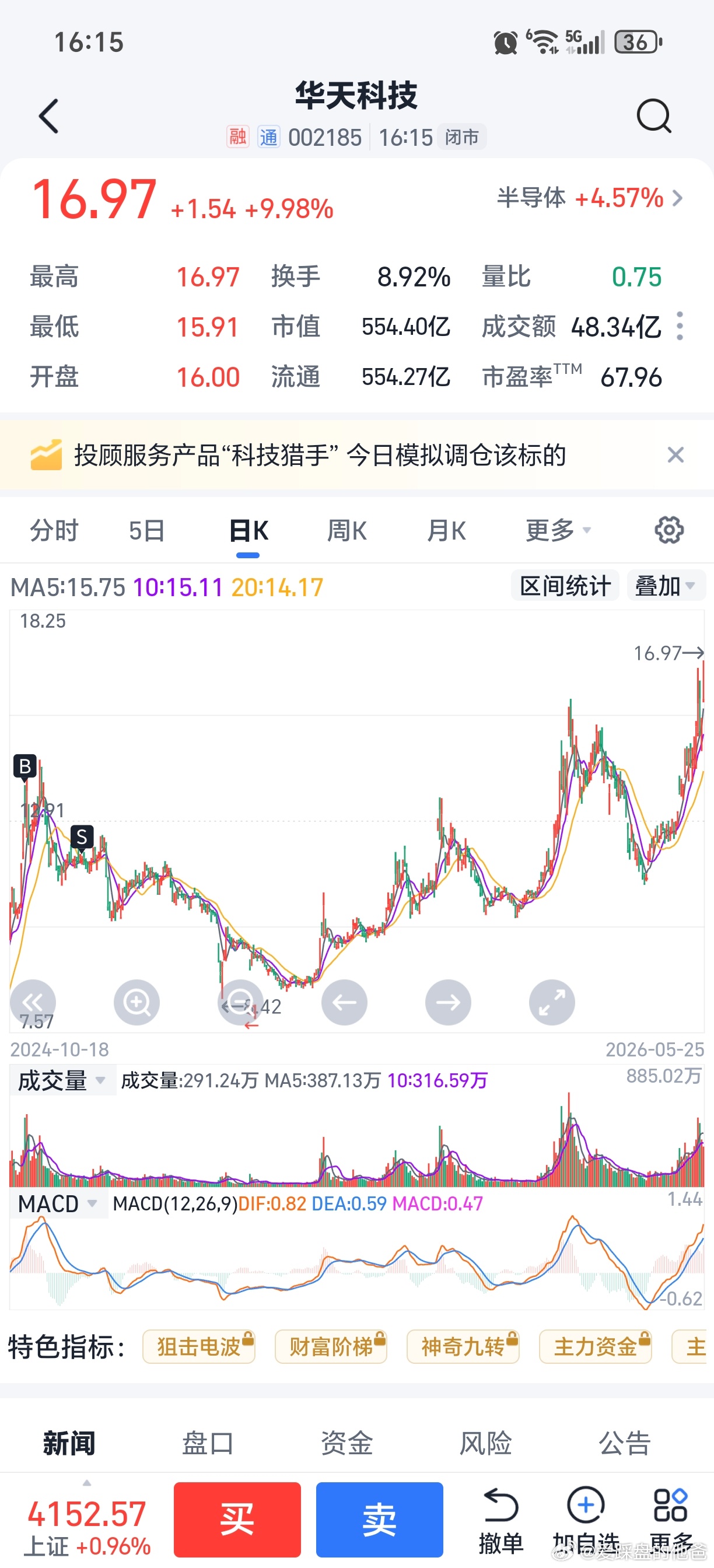 华天科技，我以前买过，割肉了，亏麻了，这股的股性很垃圾，千万不要追。 