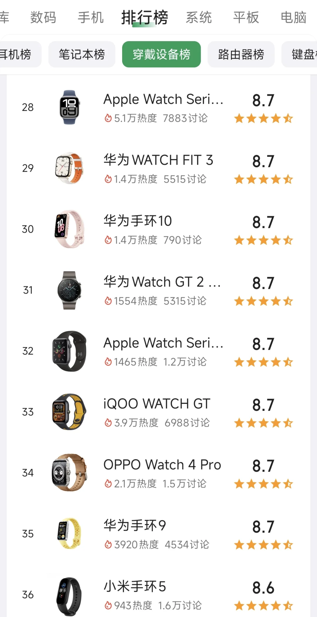 智能穿戴排行榜，看看有你的吗？⌚