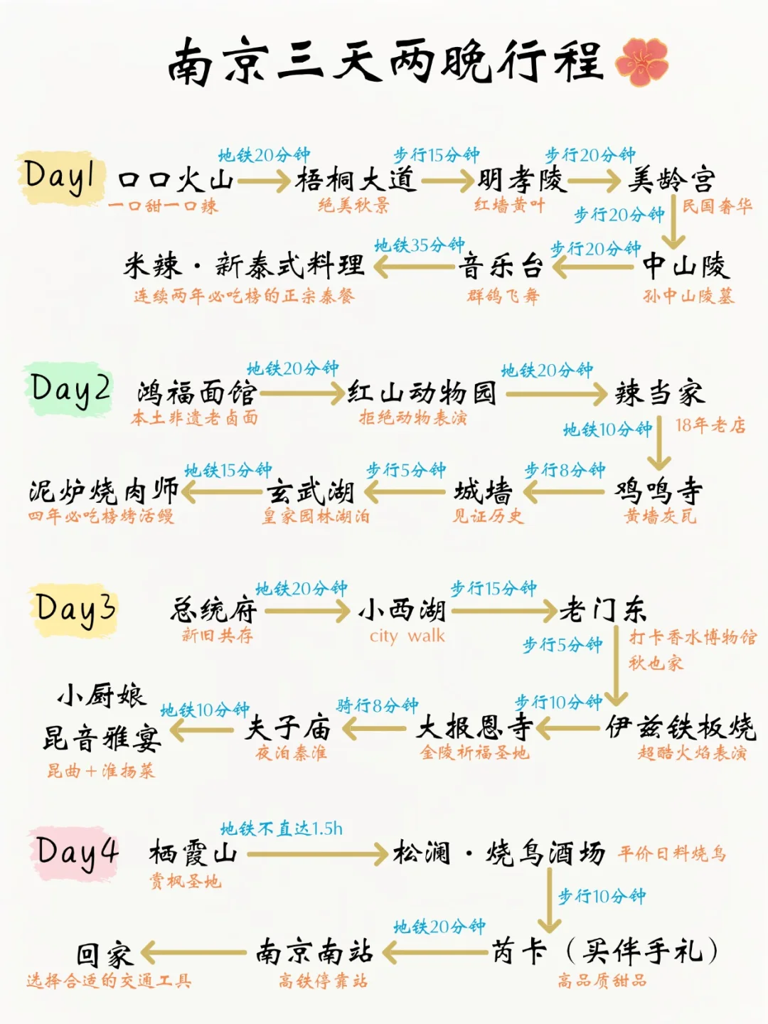 秋冬来南京怎么玩‼️一定要看