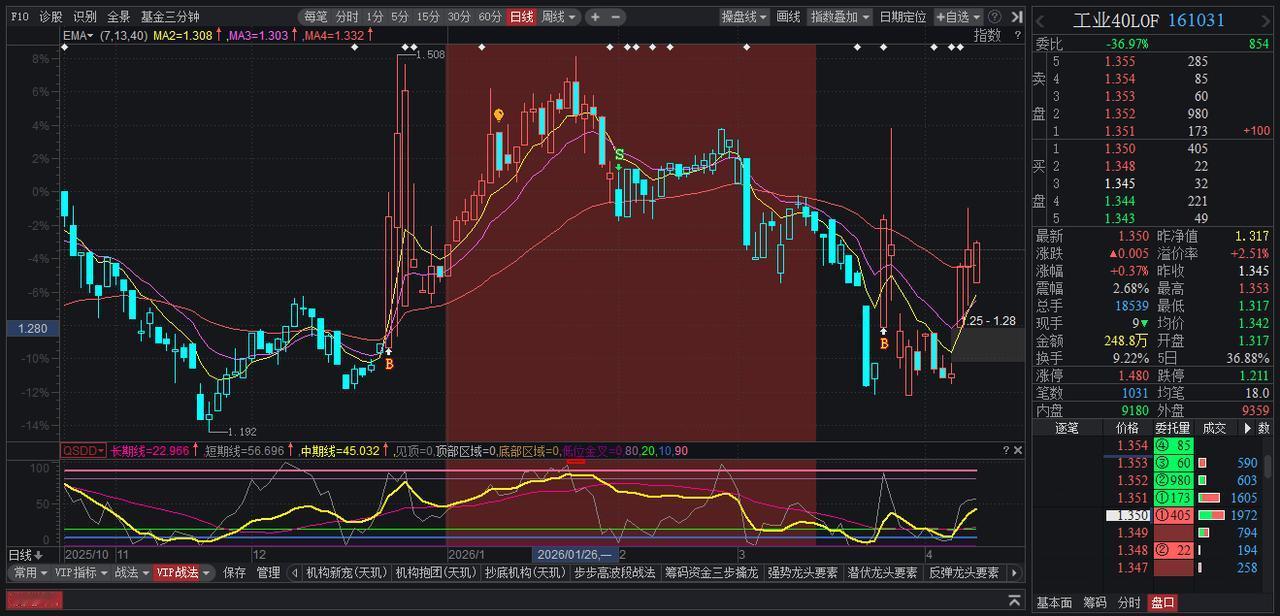 工业4.0 

161031也可以做做波段

也挺香的