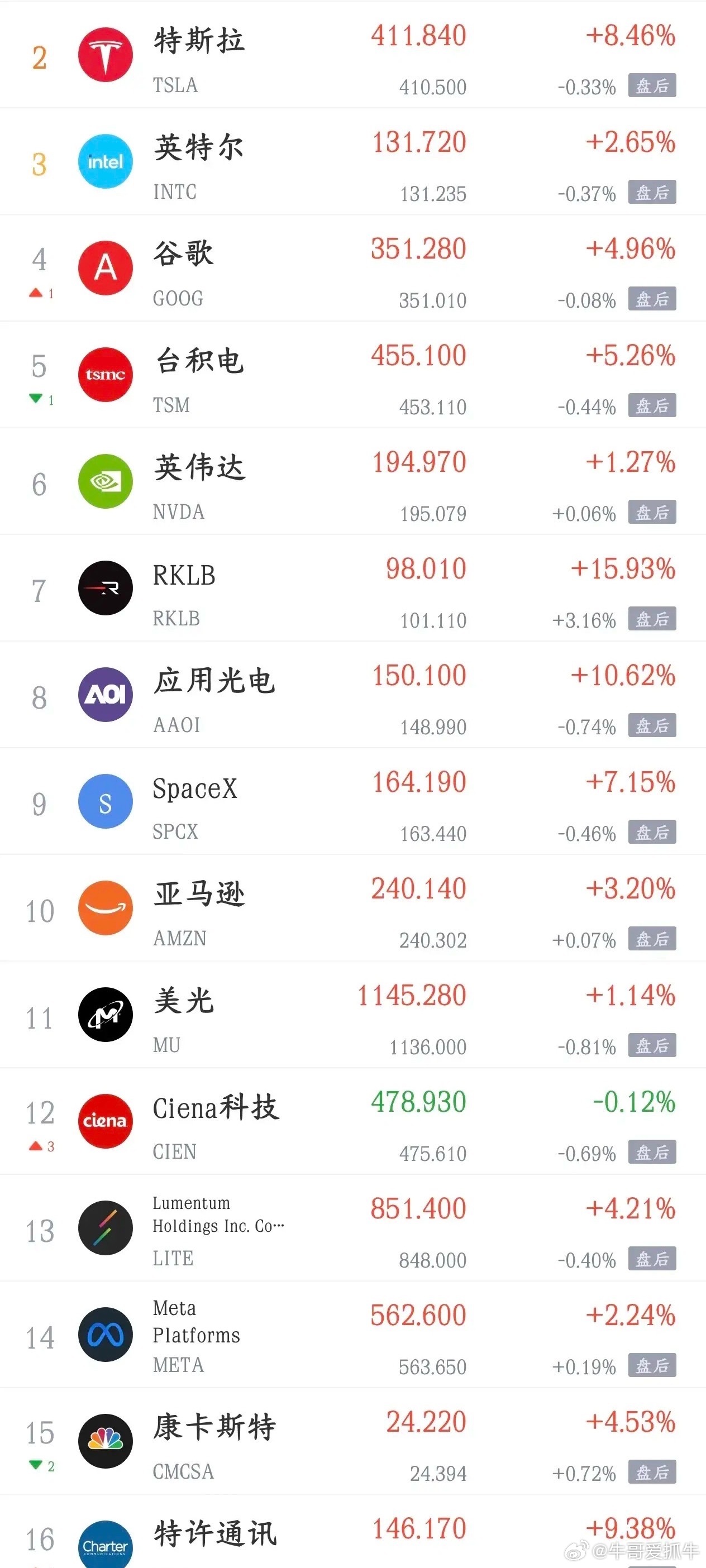 今天影响A股的利好，利空消息面汇总利好消息1.盛达资源：预计上半年净利润同比增长