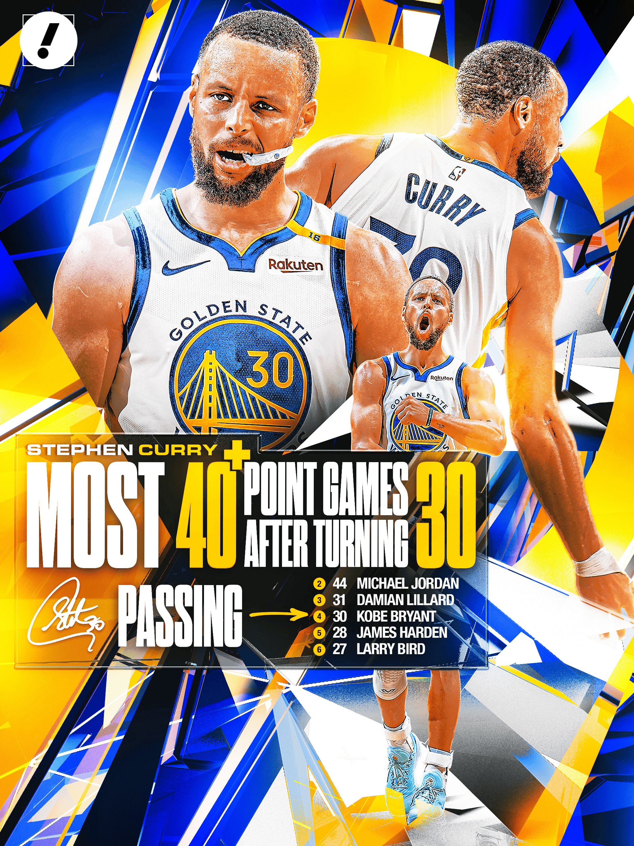 金州勇士库里-我的评分：库里今天48分3篮板2助攻，投进12记三分，30岁后第4