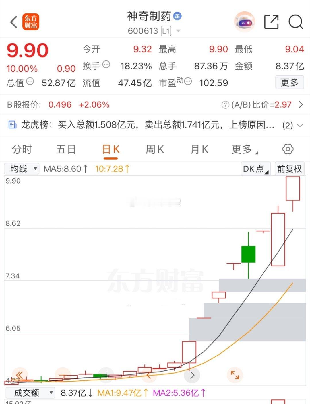 中继旭创的业绩披露，对科技系列的刺激几乎可以忽略不计，甚至继续下跌！不排除科技这
