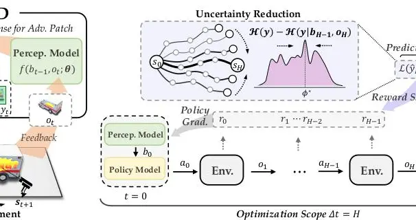 具身智能體主動迎戰對抗攻擊，清華團隊提出主動防御框架