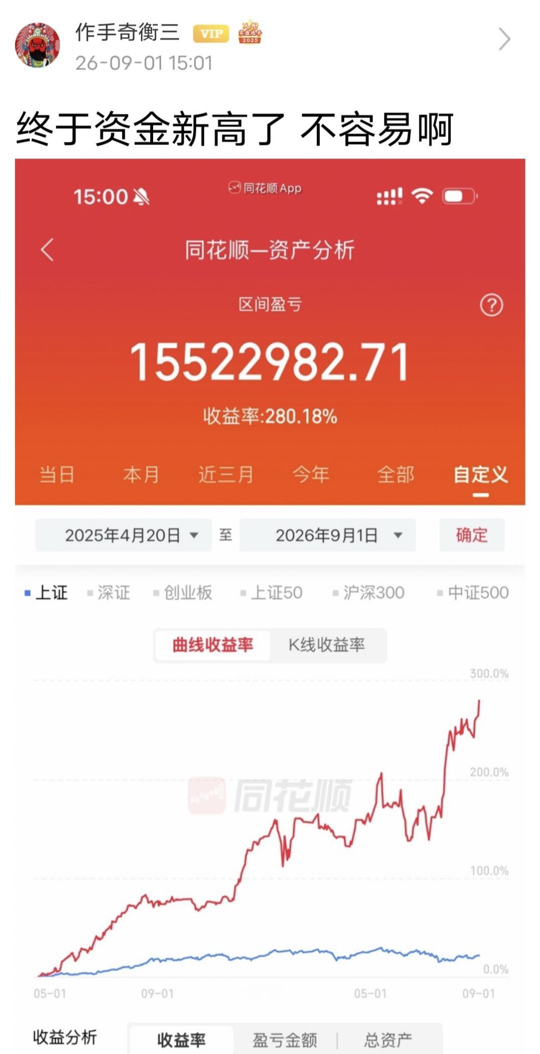 作手奇衡三发文：终于新高了！