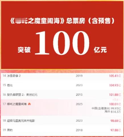 100亿了百尺竿头，我们的路才刚刚开始 