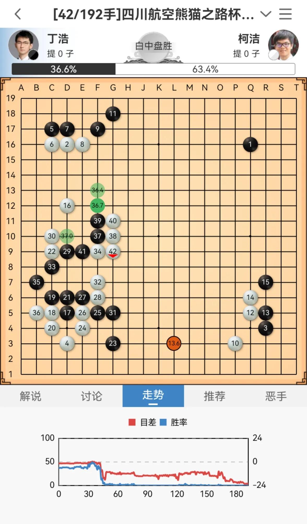都靠捡漏，柯洁范廷钰会师决赛。
西南王的两盘半决赛刚刚下完。有意思的是，闯进决赛
