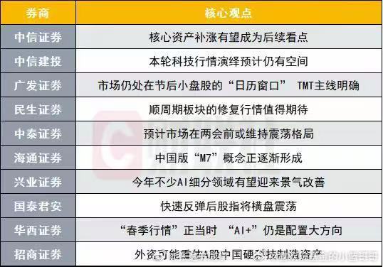 本周十大券商策略。 