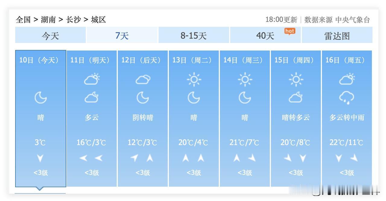 湖南省长沙市，即将从22度高温的春天，跑步进入冰雪世界的寒冬！1月20日到22日