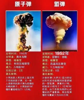 如果当下日本对我国发动侵略，能不能直接动用核武器？这个问题看起来简单，但答案其实