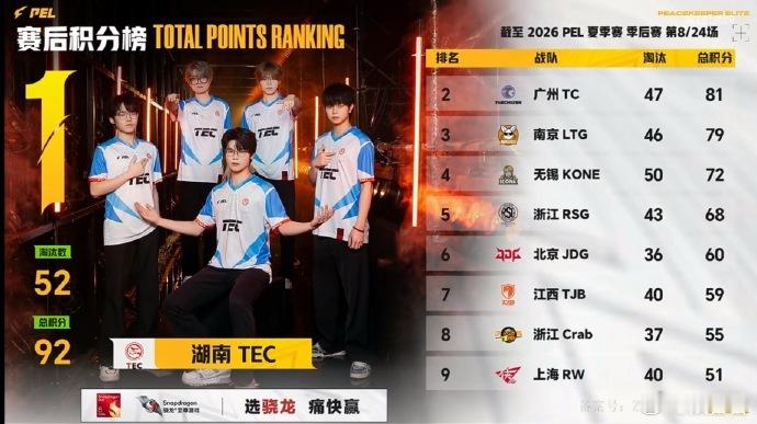 33Svan7淘汰MVP33Svan单局7淘汰也太热血了吧，他整局的实力过硬，团