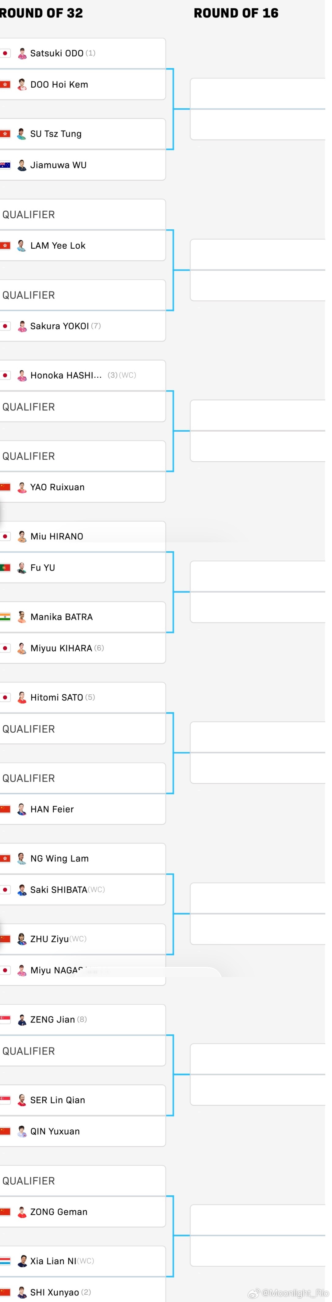 WTT常规挑战赛太原站2026 女单、男单正赛签表 