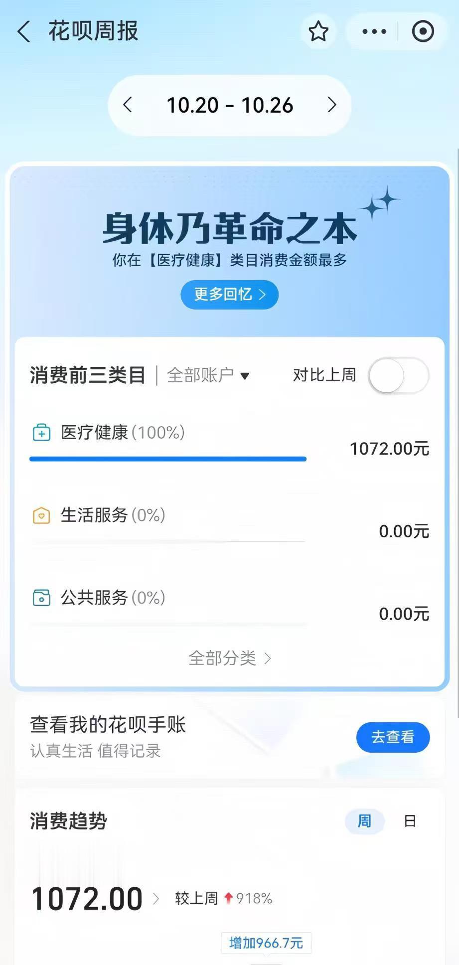 今年双十一啥也没干，就用花呗免息分期买了份体检套餐，花呗周报说的好，毕...