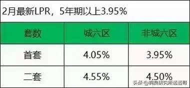 #降息！5年期LPR下调25个基点#此时此刻，不由得感叹马云同志真是个能人，那嘴