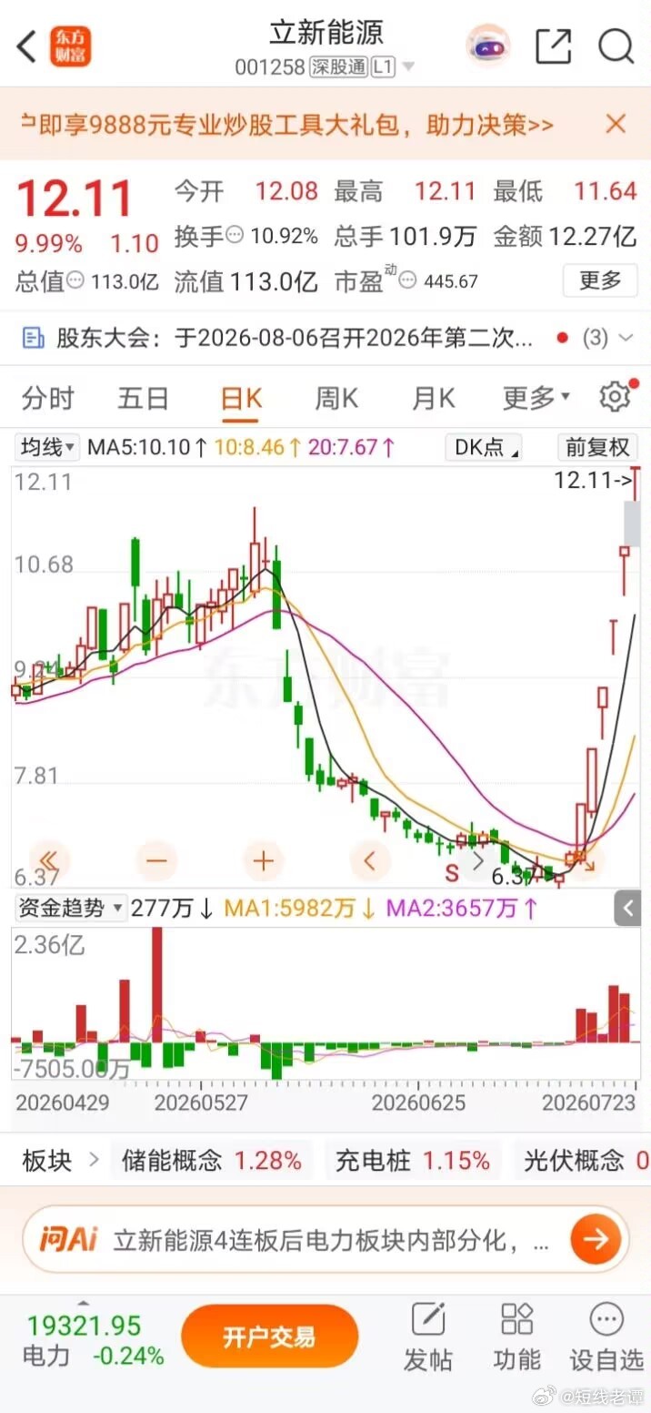 立新能源真猛，六连阳了 