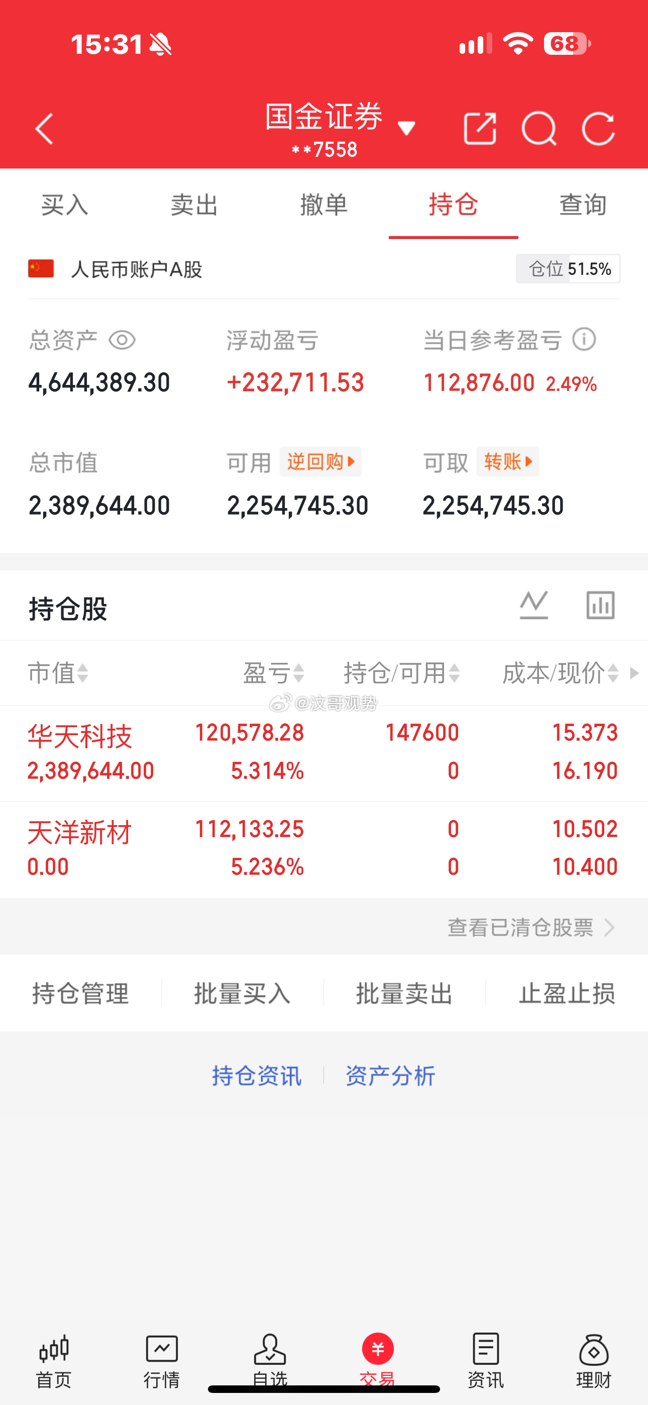 天洋新材已止盈清仓，现持有华天科技。⚠️仅个人复盘，不构成投资建议，股市有风险。