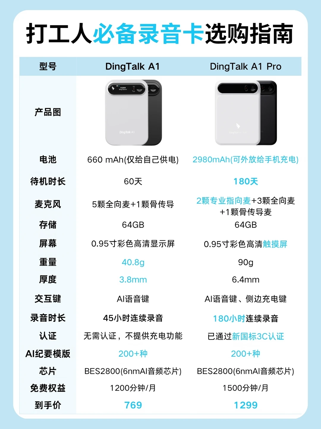 打工人福音！钉钉这两款AI录音卡真的太香了