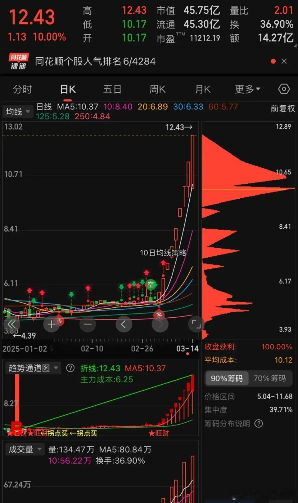 昨日消息及今日周一策略1、《提振消费专项行动方案》由中共中央办公厅icon、国务