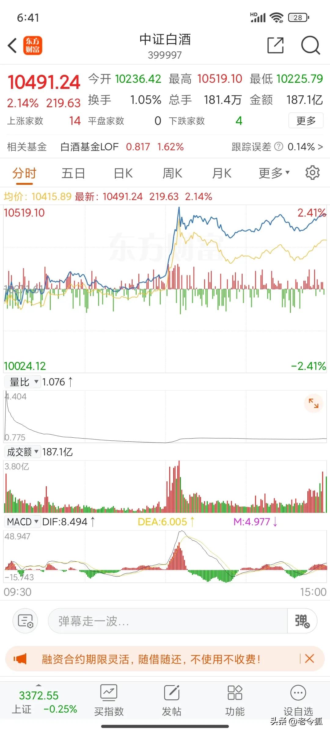 大消费起来了。早就说了，大科技、大消费、中特估，就是目前市场上的三角阵型，三股力