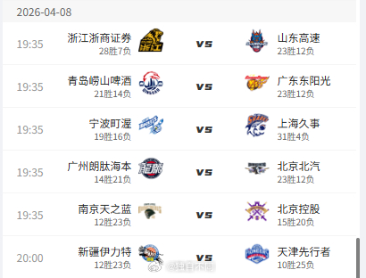 今晚CBA常规赛场场都有看点，谁赢球都不意外 cba