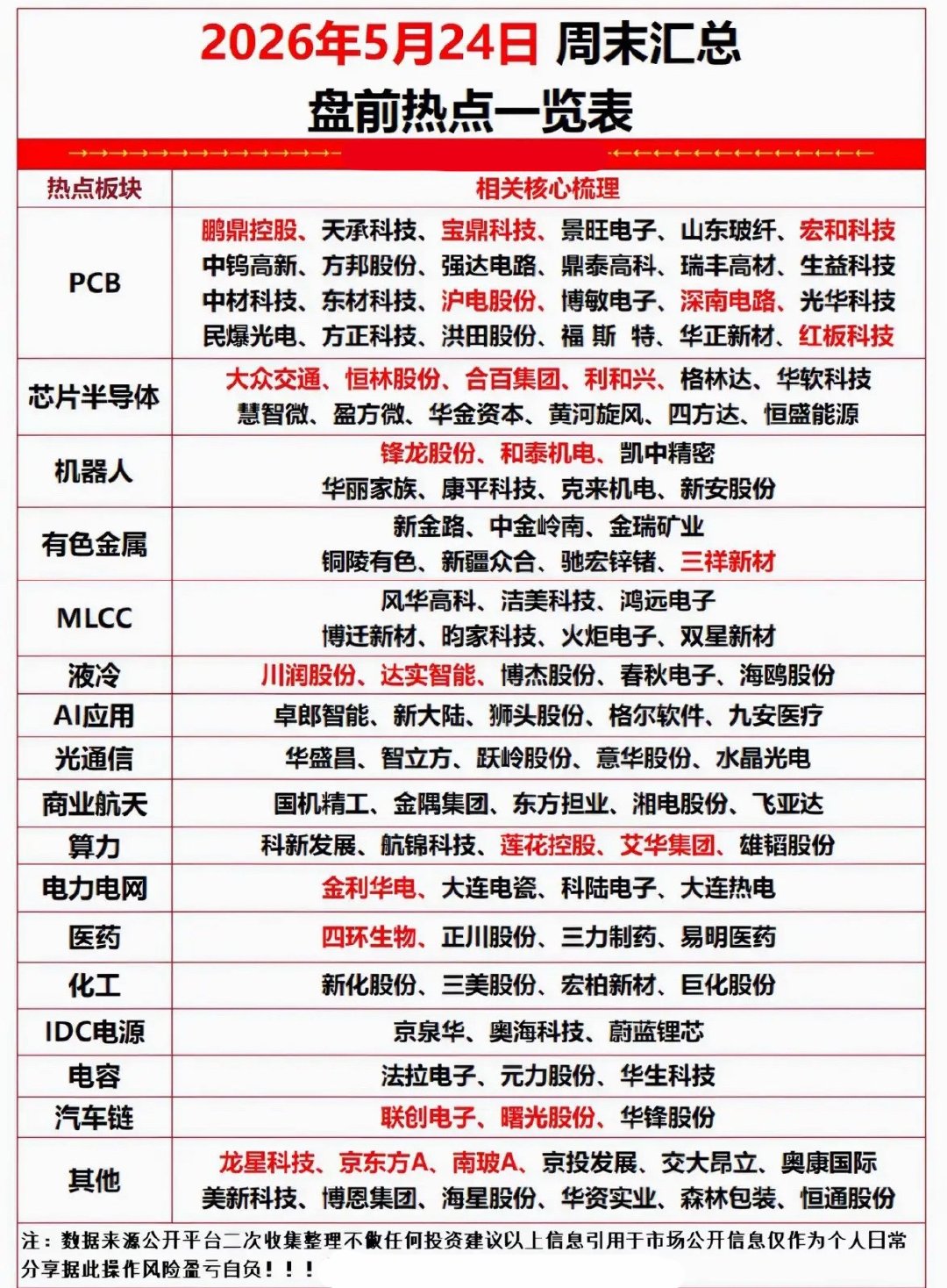 2026年5月24日周末盘前热点一览表，助你抓住市场先机！2026年5月24日这