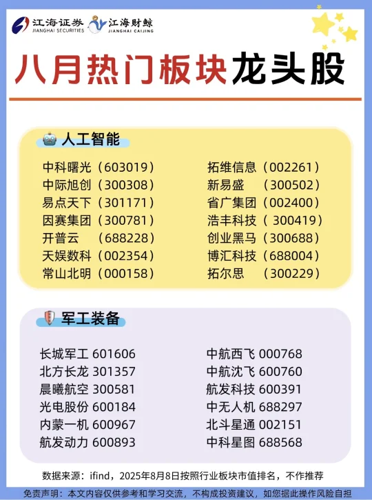 🔥八月9️⃣大热门板块龙头股❗️