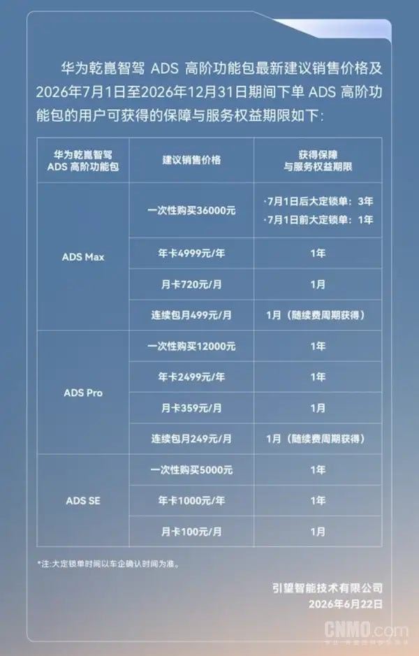 华为宣布对智驾兜底搭载华为乾崑ADS Max的新车型，智驾包调价：7月1日起官方