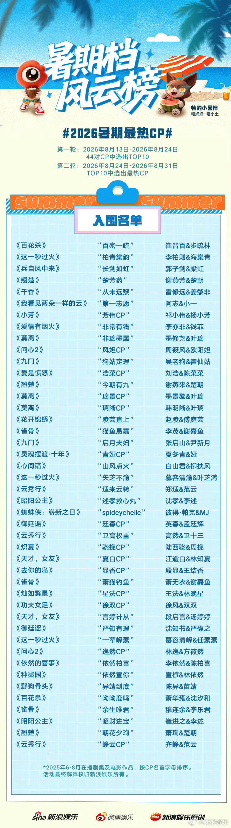 最热的是宾权好吗史同男导演无心票房专注分享小巧思整个片方周边也不出排片也不抢，官