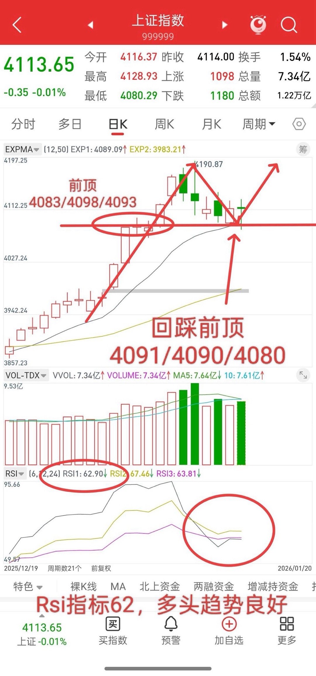 A股，所有一味看大跌的人，最终终将踏空！交易如果总想着买在最低点，卖在最高点的，