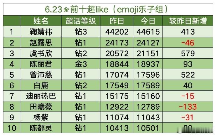 曾沛慈浪7数据曾沛慈浪7数据全平台断层 曾沛慈完全实力大魔王来的好吗 