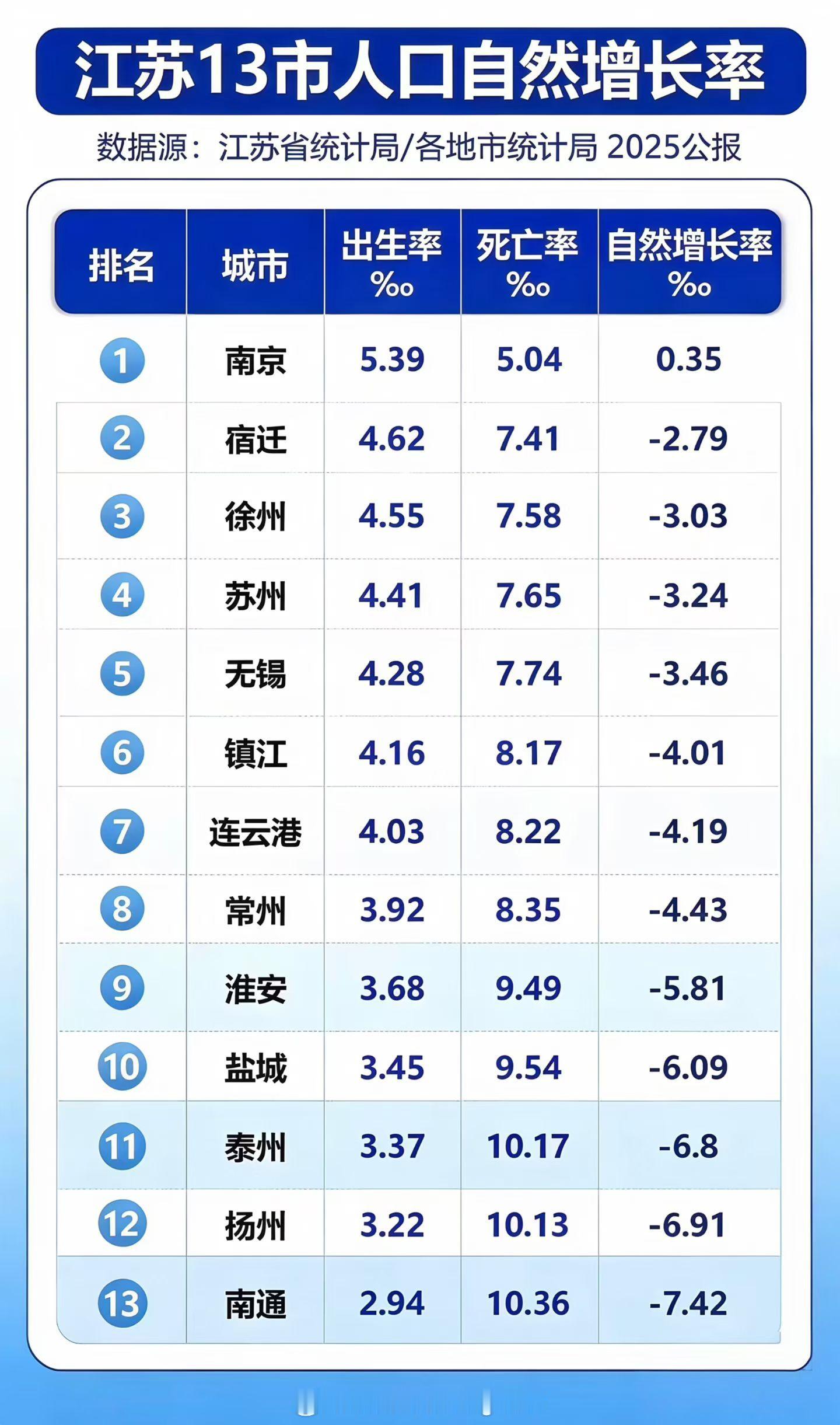 出生人口 教育没变轻松感觉国内教育最卷的是不是江苏了。幼儿园就开始各种补习班，上