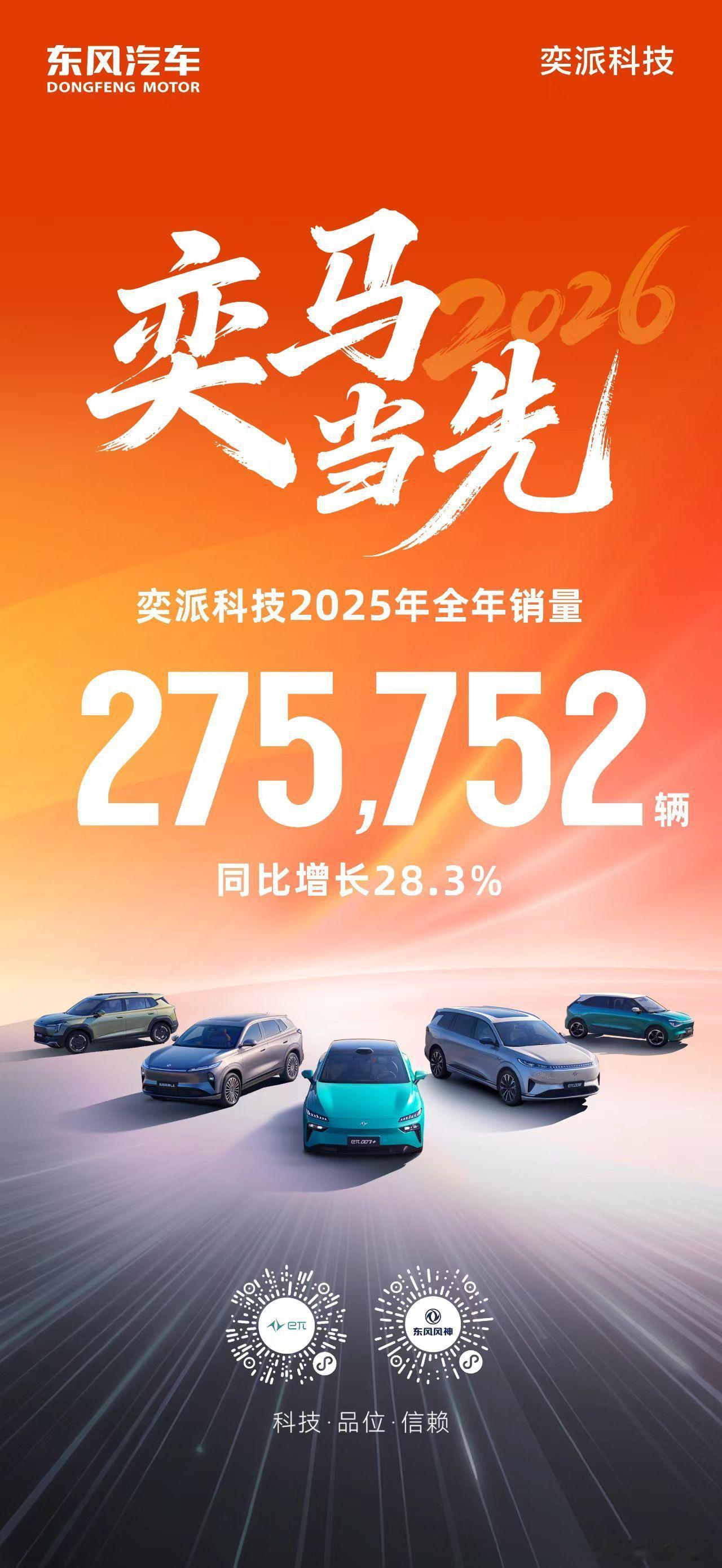 奕马当先，聚势同行奕派科技  2025年全年销量275,752辆同比增长28.3
